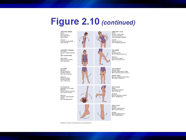 Figure 2. 10 (continued) 