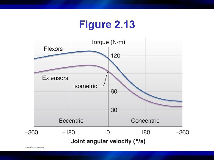 Figure 2. 13 