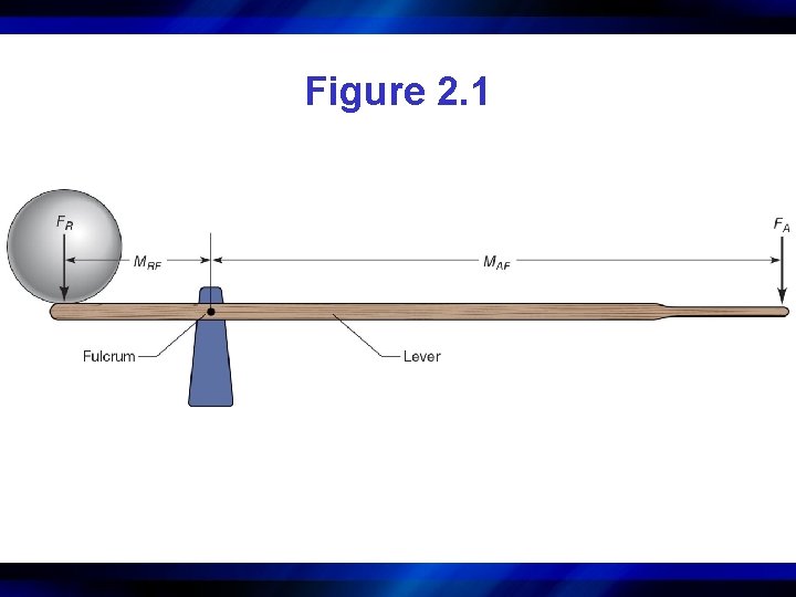 Figure 2. 1 