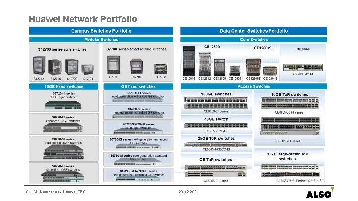 Huawei Network Portfolio 10 BU Datacenter - Huawei EBG 28. 12. 2021 