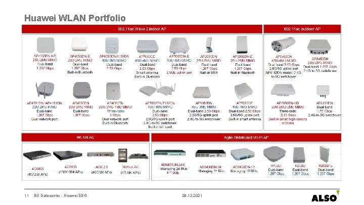 Huawei WLAN Portfolio 11 BU Datacenter - Huawei EBG 28. 12. 2021 