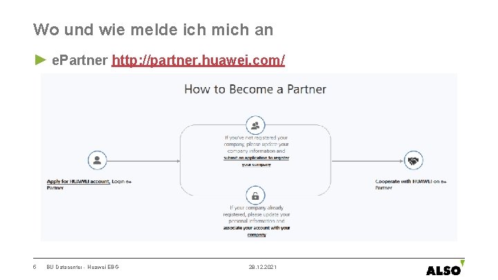 Wo und wie melde ich mich an ► e. Partner http: //partner. huawei. com/
