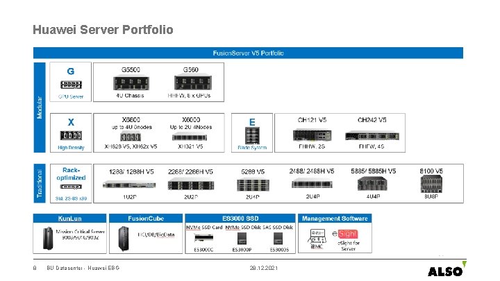 Huawei Server Portfolio 8 BU Datacenter - Huawei EBG 28. 12. 2021 