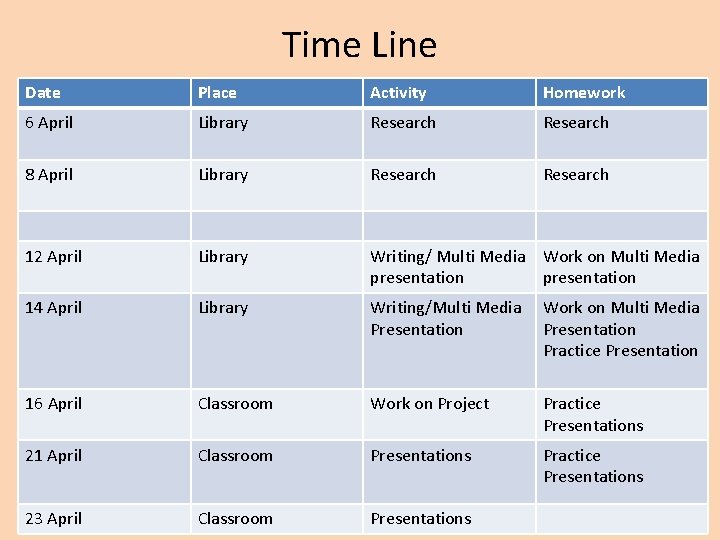 Time Line Date Place Activity Homework 6 April Library Research 8 April Library Research