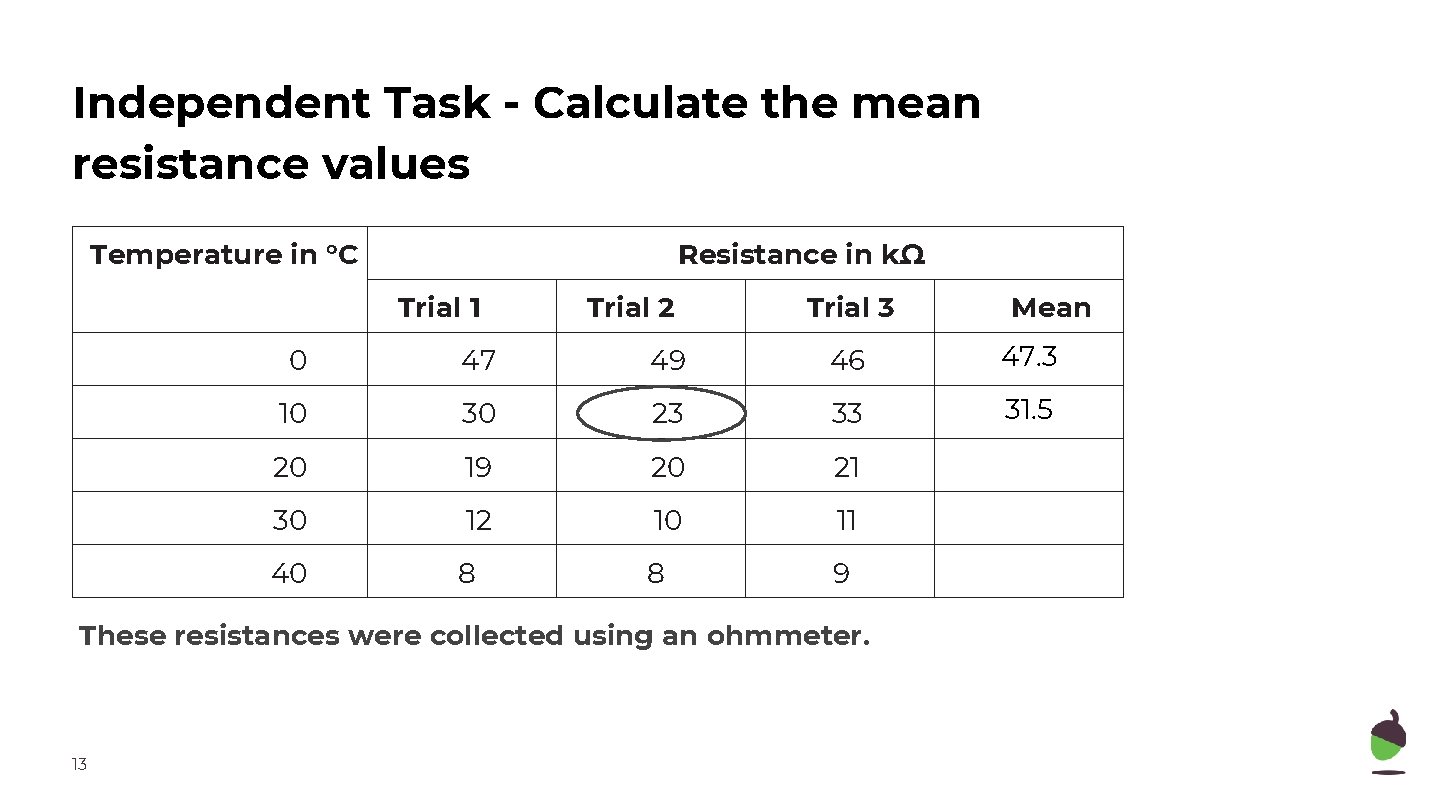 Independent Task - Calculate the mean resistance values Temperature in °C Resistance in kΩ