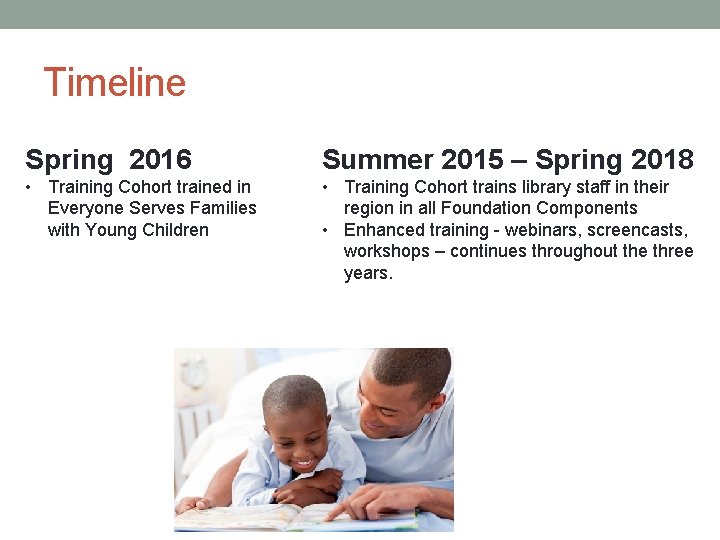 Timeline Spring 2016 Summer 2015 – Spring 2018 • Training Cohort trained in Everyone