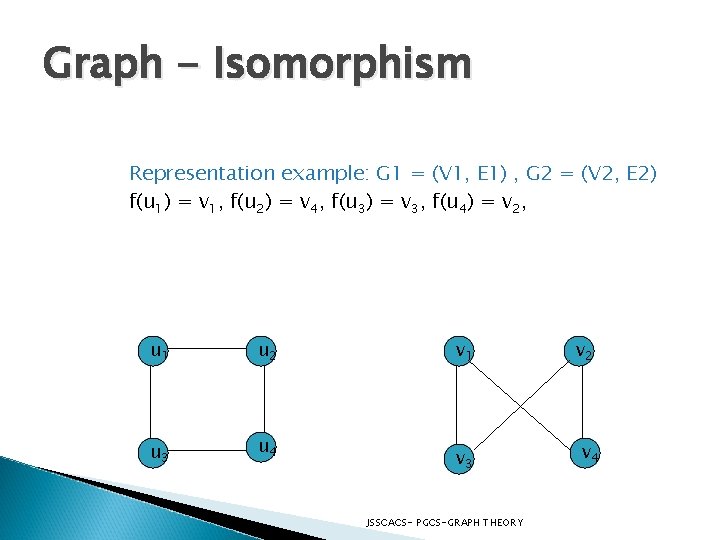 Graph - Isomorphism Representation example: G 1 = (V 1, E 1) , G