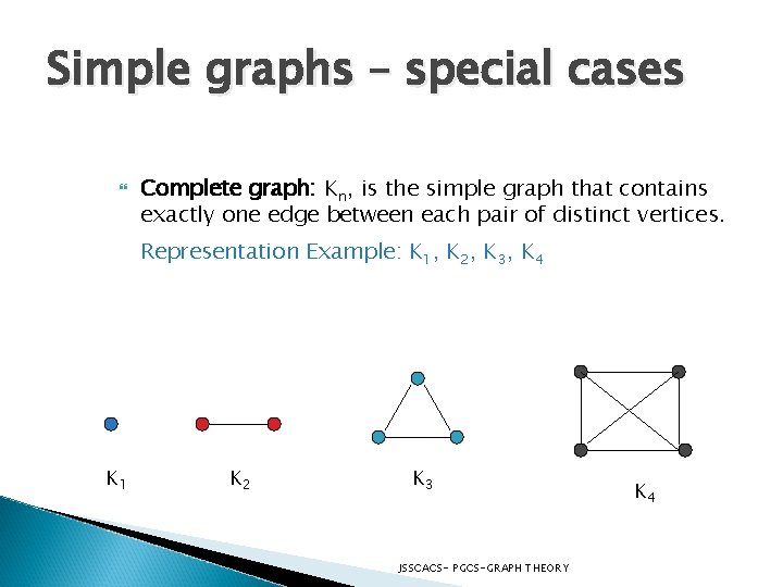 Simple graphs – special cases Complete graph: Kn, is the simple graph that contains