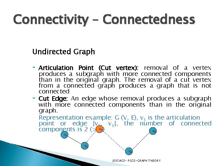 Connectivity – Connectedness Undirected Graph Articulation Point (Cut vertex): removal of a vertex produces