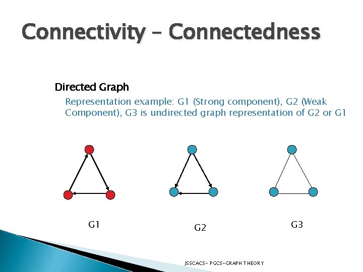 Connectivity – Connectedness Directed Graph Representation example: G 1 (Strong component), G 2 (Weak