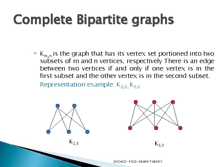 Complete Bipartite graphs Km, n is the graph that has its vertex set portioned