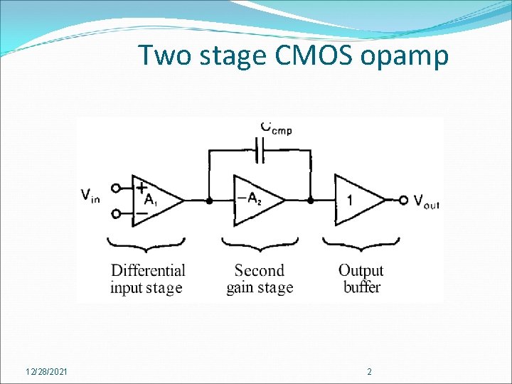 Two stage CMOS opamp 12/28/2021 2 