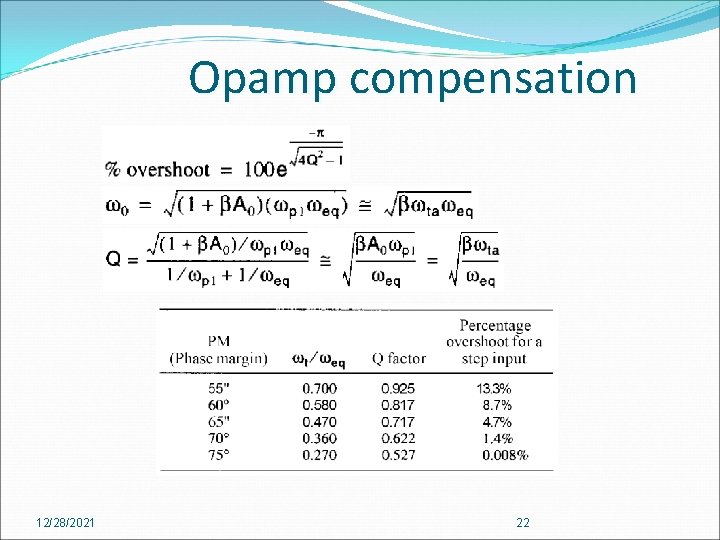 Opamp compensation 12/28/2021 22 