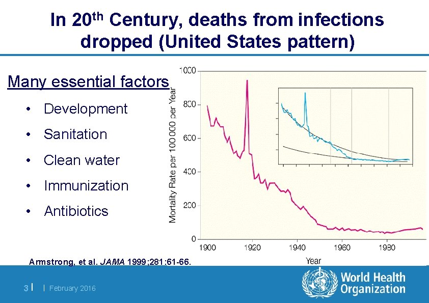In 20 th Century, deaths from infections dropped (United States pattern) Many essential factors