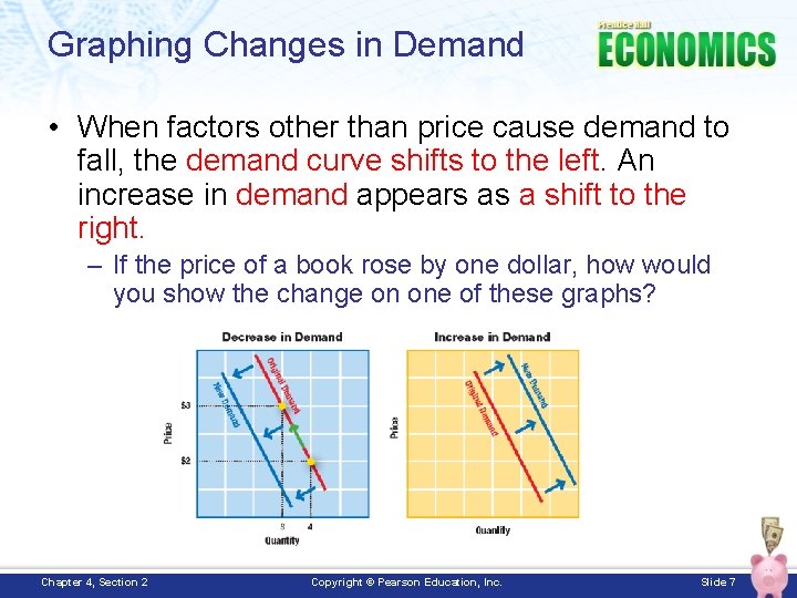 Graphing Changes in Demand • When factors other than price cause demand to fall,