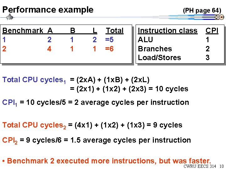 Performance example Benchmark A 1 2 2 4 B 1 1 L 2 1