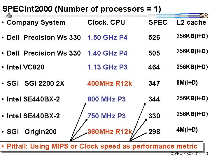 SPECint 2000 (Number of processors = 1) • Company System Clock, CPU SPEC L SPECint 2000 (Number of processors = 1) • Company System Clock, CPU SPEC L