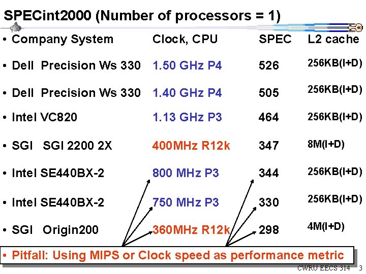 SPECint 2000 (Number of processors = 1) • Company System Clock, CPU SPEC L