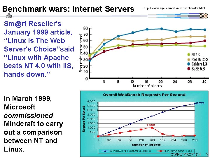 Benchmark wars: Internet Servers http: //www. kegel. com/nt-linux-benchmarks. html Sm@rt Reseller's January 1999 article,