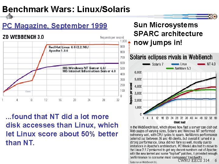 Benchmark Wars: Linux/Solaris PC Magazine, September 1999 Sun Microsystems SPARC architecture now jumps in!