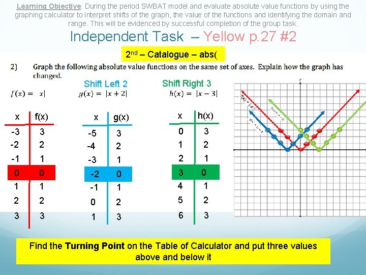 Learning Objective: During the period SWBAT model and evaluate absolute value functions by using