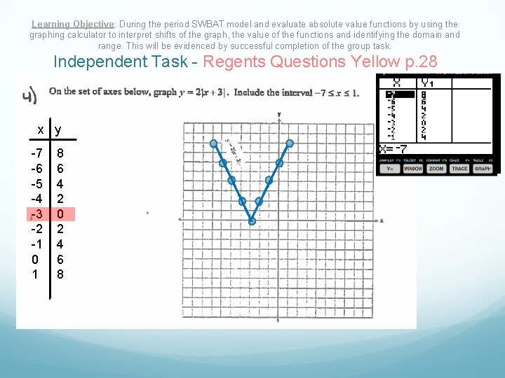 Learning Objective: During the period SWBAT model and evaluate absolute value functions by using