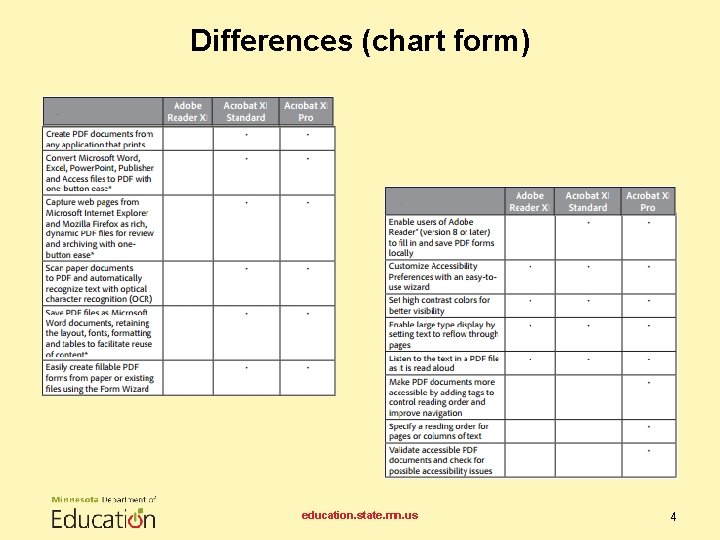 Differences (chart form) education. state. mn. us 4 