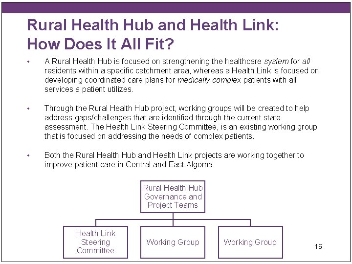 Rural Health Hub and Health Link: How Does It All Fit? • A Rural