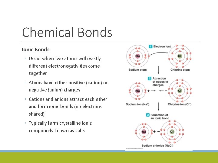 Chemical Bonds Ionic Bonds ◦ Occur when two atoms with vastly different electronegativities come