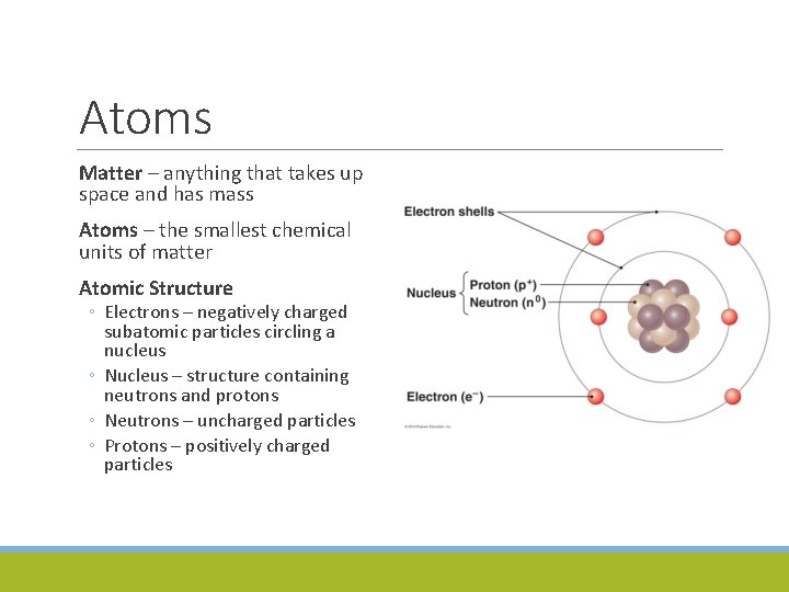 Atoms Matter – anything that takes up space and has mass Atoms – the