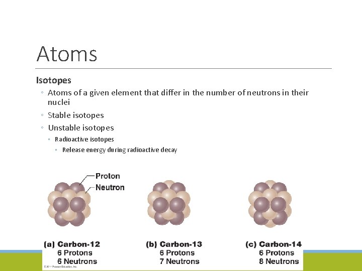 Atoms Isotopes ◦ Atoms of a given element that differ in the number of