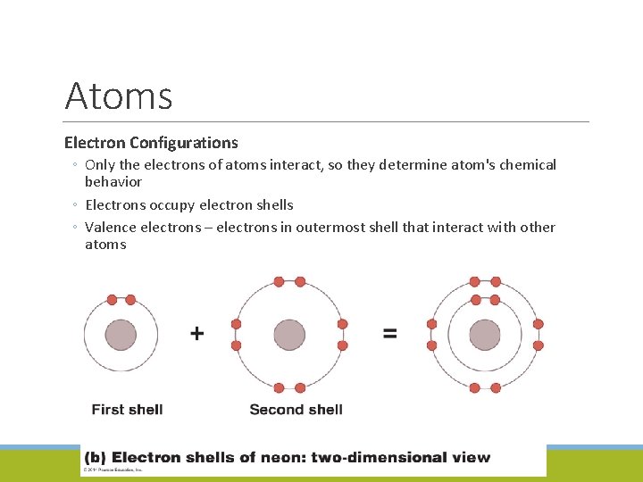 Atoms Electron Configurations ◦ Only the electrons of atoms interact, so they determine atom's
