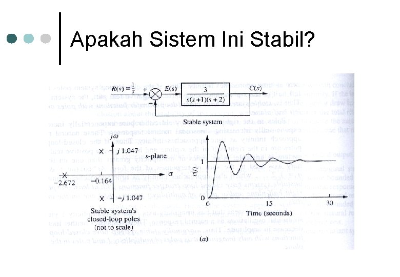 Apakah Sistem Ini Stabil? 