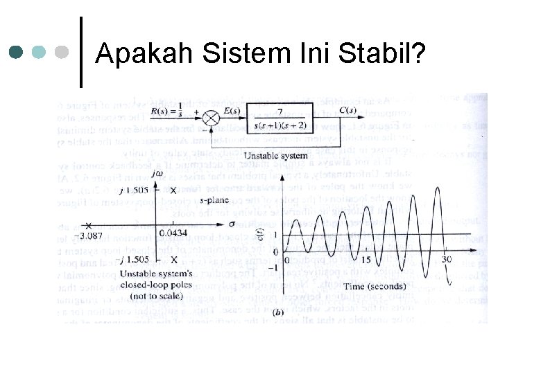 Apakah Sistem Ini Stabil? 