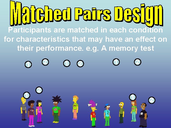 Participants are matched in each condition for characteristics that may have an effect on