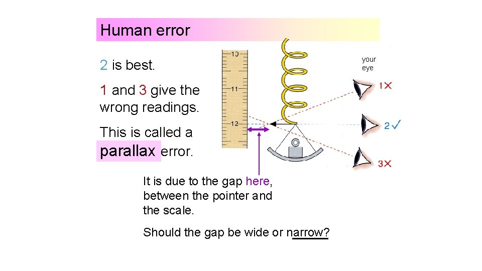 Human error 2 is best. 1 and 3 give the wrong readings. This is