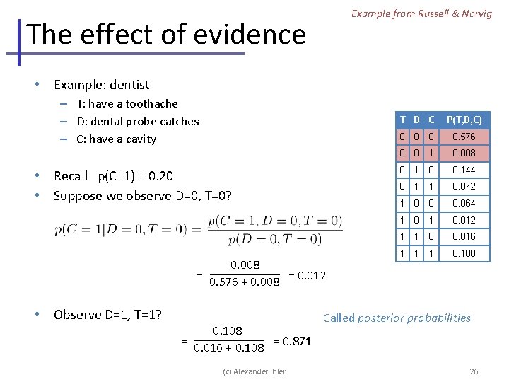 Example from Russell & Norvig The effect of evidence • Example: dentist – T: