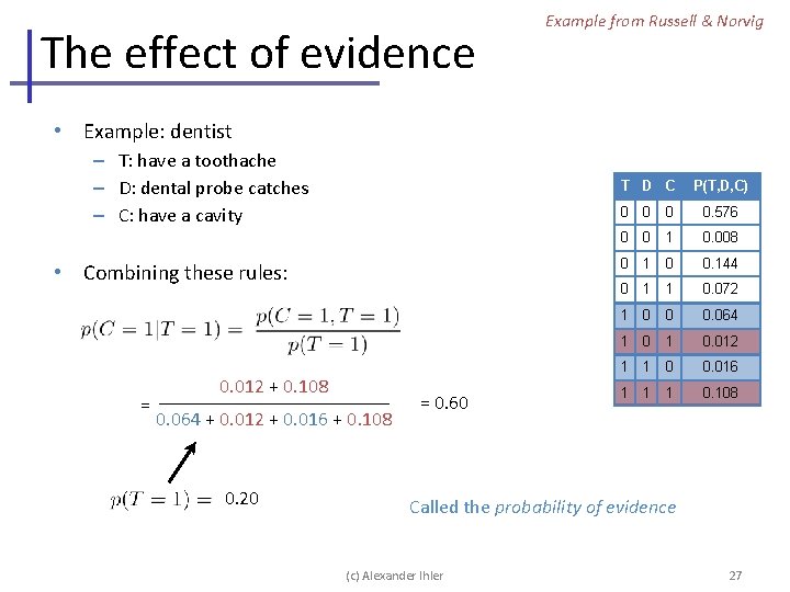 The effect of evidence Example from Russell & Norvig • Example: dentist – T: