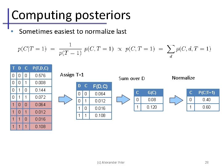 Computing posteriors • Sometimes easiest to normalize last T D C P(T, D, C)