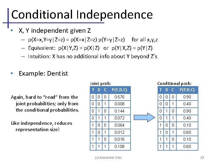 Conditional Independence • X, Y independent given Z – p(X=x, Y=y|Z=z) = p(X=x|Z=z) p(Y=y|Z=z)