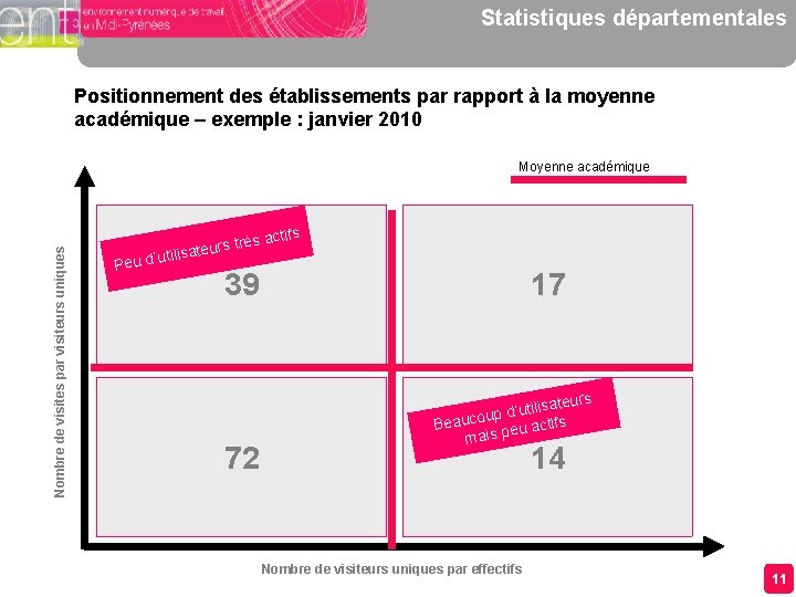 Statistiques départementales Positionnement des établissements par rapport à la moyenne académique – exemple :