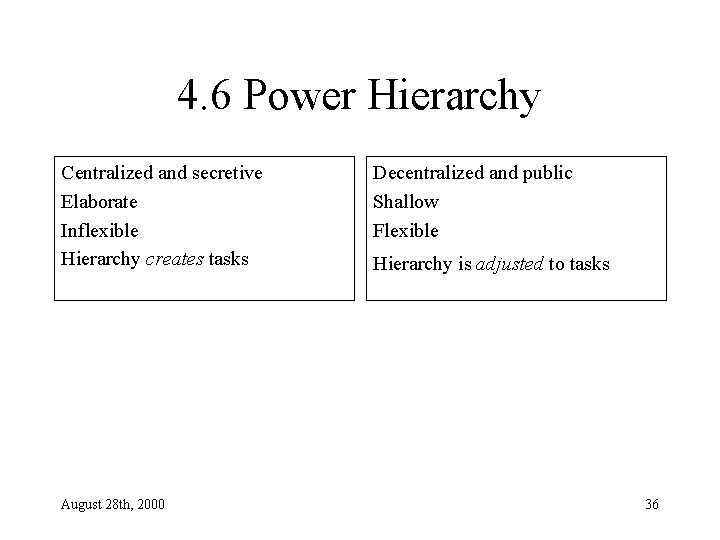 4. 6 Power Hierarchy Centralized and secretive Elaborate Inflexible Hierarchy creates tasks August 28