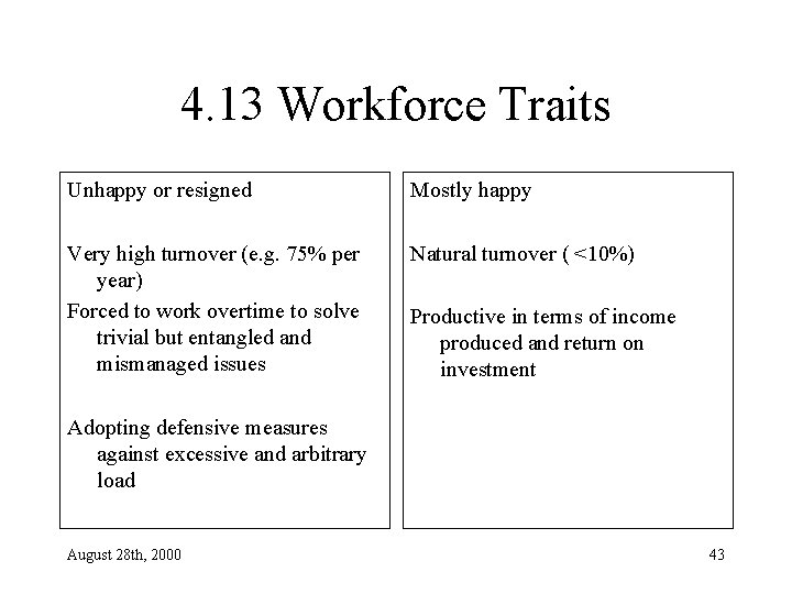 4. 13 Workforce Traits Unhappy or resigned Mostly happy Very high turnover (e. g.