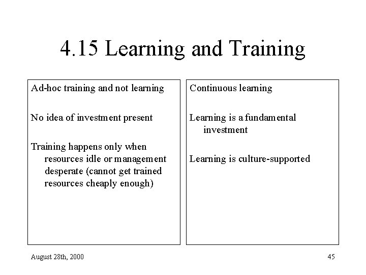 4. 15 Learning and Training Ad-hoc training and not learning Continuous learning No idea