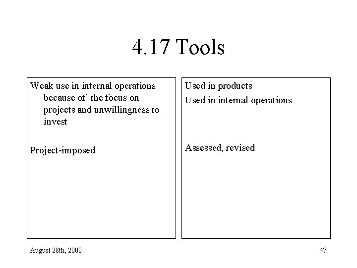 4. 17 Tools Weak use in internal operations because of the focus on projects