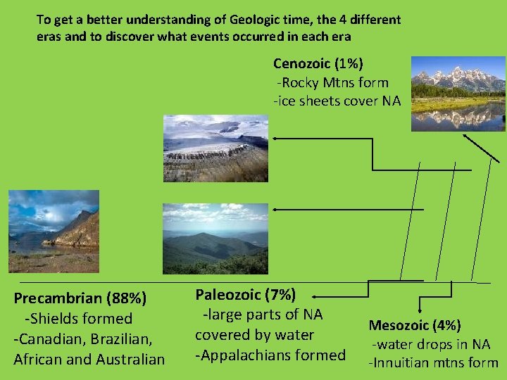 To get a better understanding of Geologic time, the 4 different eras and to