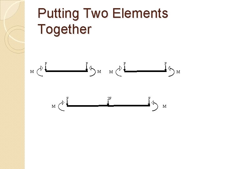 Putting Two Elements Together F F M F M F 2 F M 