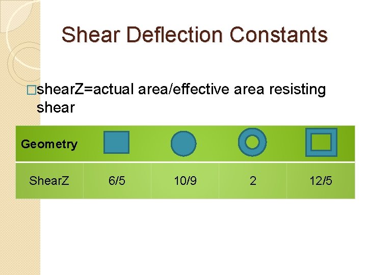 Shear Deflection Constants �shear. Z=actual area/effective area resisting shear Geometry Shear. Z 6/5 10/9