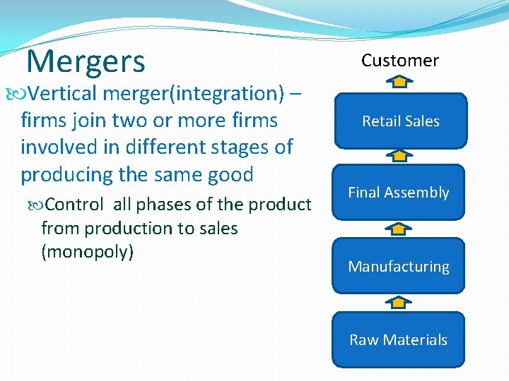 Mergers Vertical merger(integration) – firms join two or more firms involved in different stages