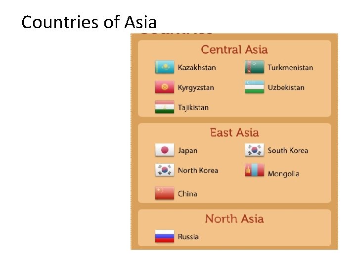 Countries of Asia 